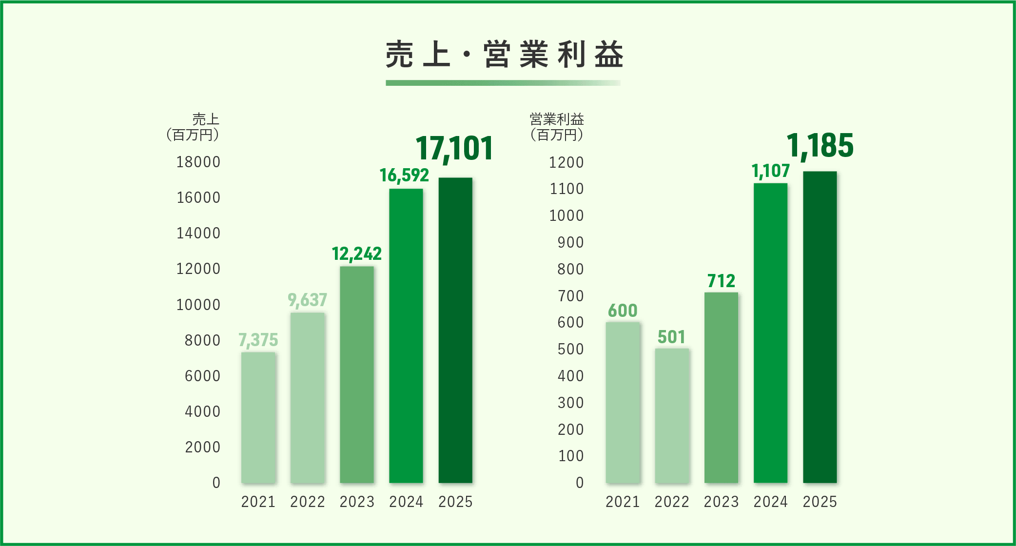 llts_recruit-sight_2026-05